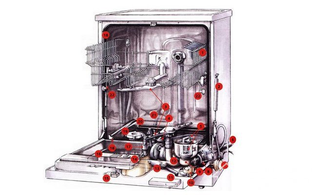 Устройство посудомоечной машины на примере модели Bosch