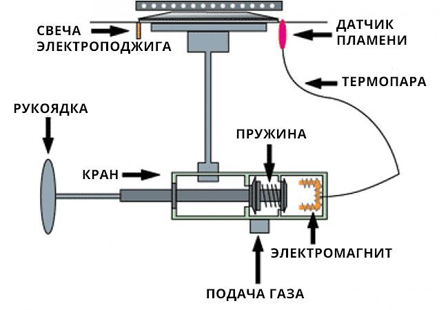 Схема устройства газ-контроля