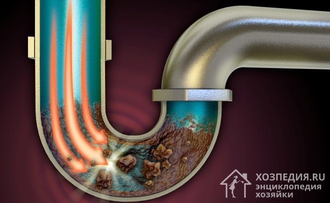 Пробка в канализационной трубе нарушает отток воды и мешает полноценному использованию мойки на кухне или раковины в ванной
