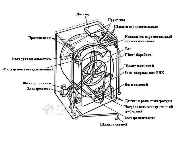 Схема стиральной машины-автомат