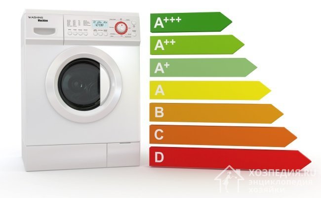 Единая классификация энергопотребления стиральных машин европейского производства