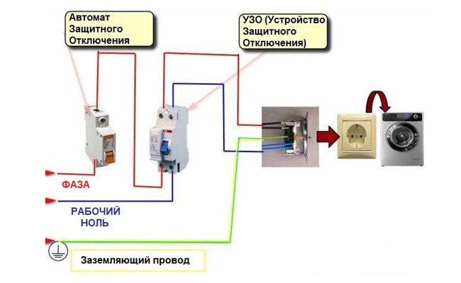 Схема подвода электроэнергии к стиральной машине