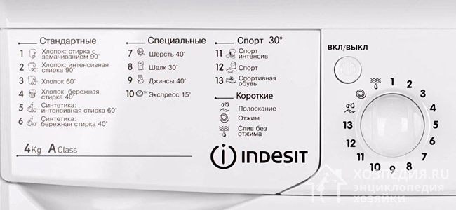 Адаптивная панель управления стиральной машины бренда Indesit